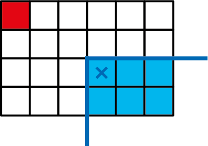 Figuur 4 - Als je x pakt dan pak je alle blauwe blokjes