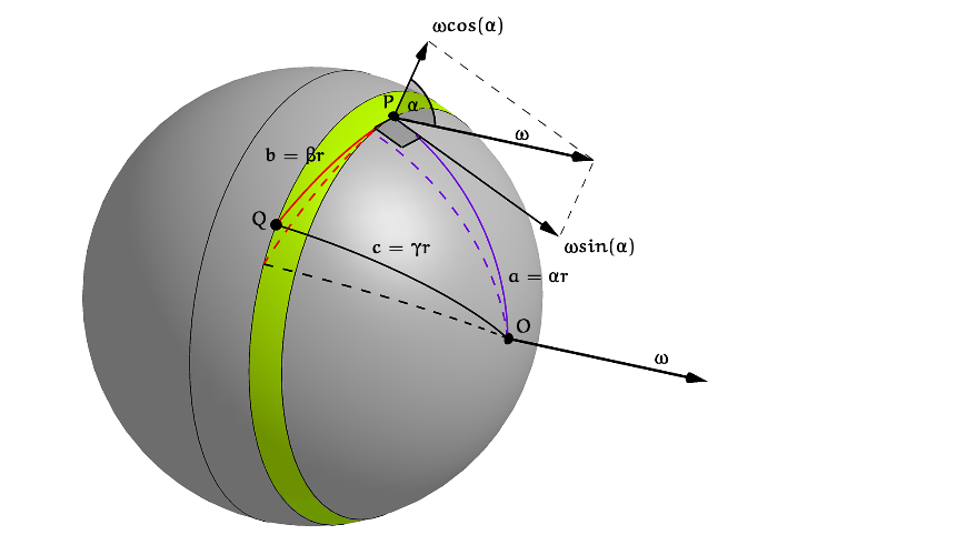 De stelling van Pythagoras op een bol