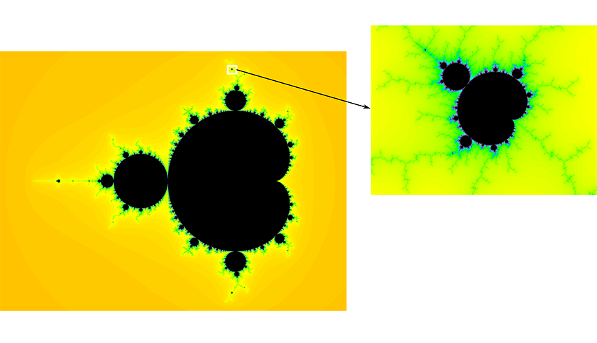 De Mandelbrotverzameling