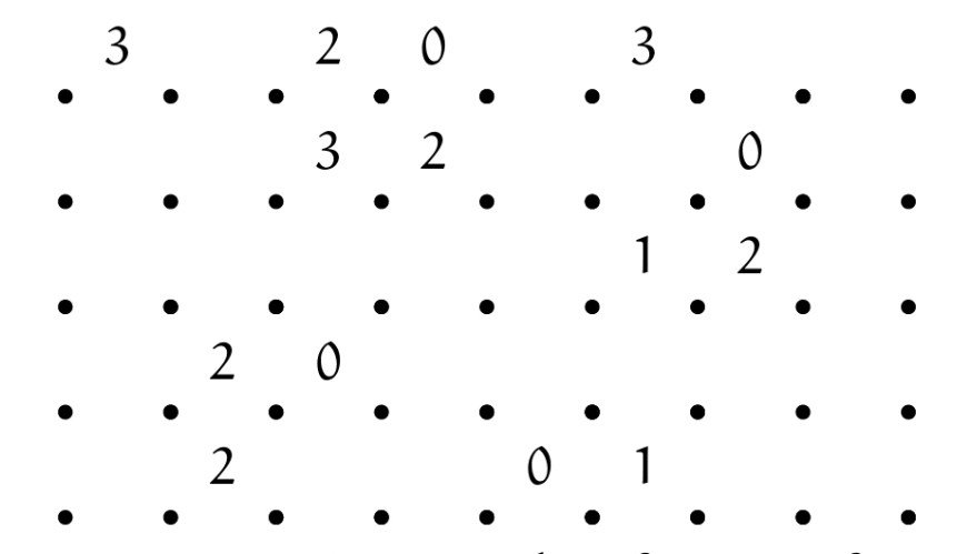 Slitherlink