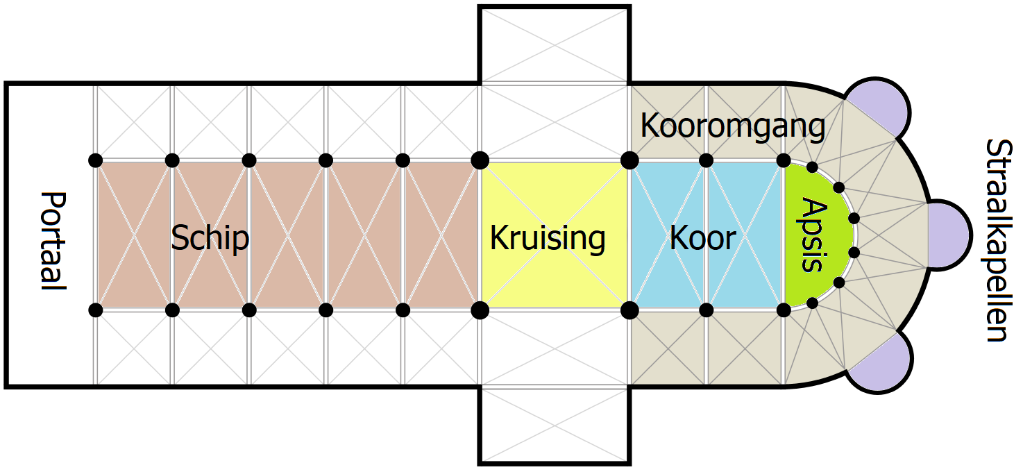 Figuur 2 - Schematische plattegrond van een kerkgebouw