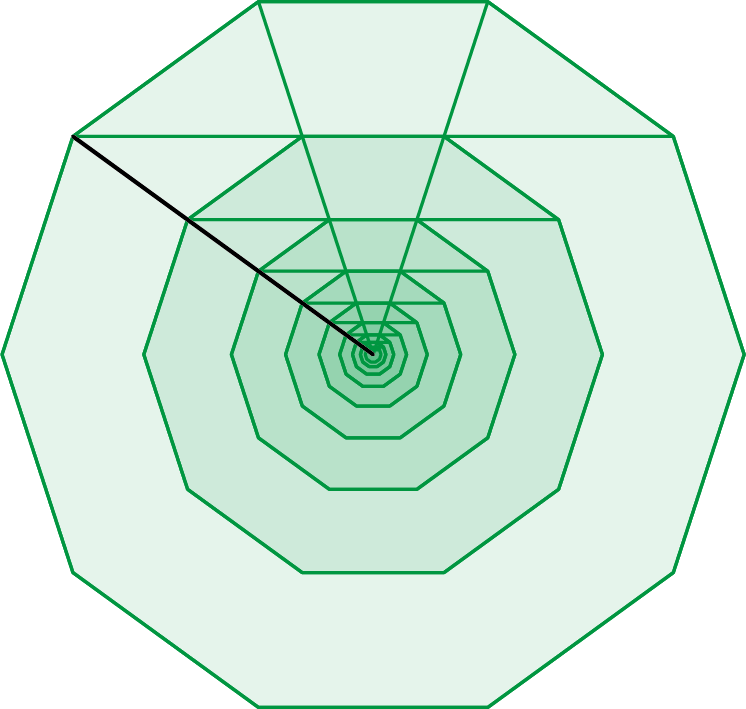 Figuur 7 - Opeenvolging van regelmatige tienhoeken in geometrische progressie