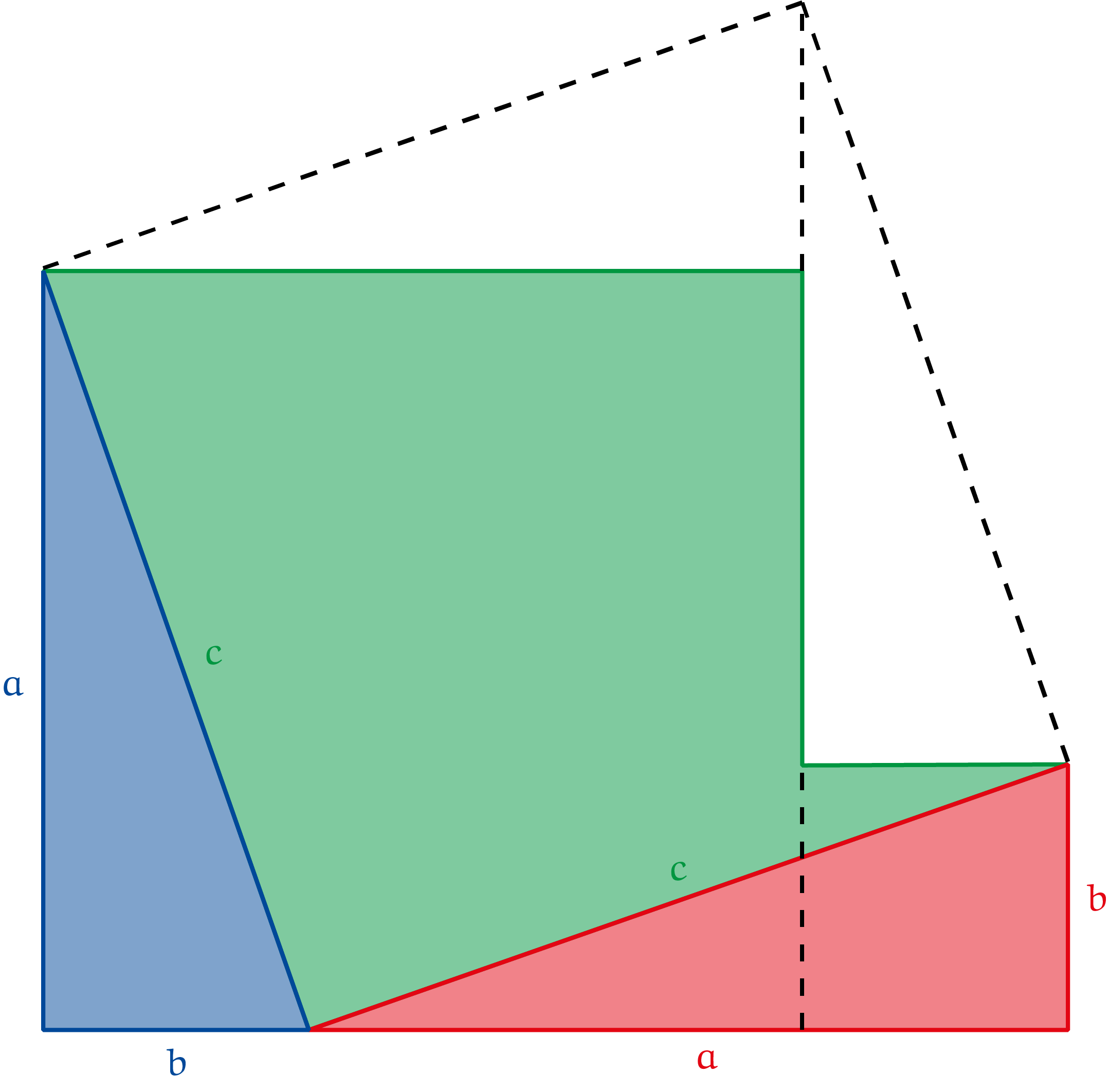 Figuur 5 - Stelling van Pythagoras