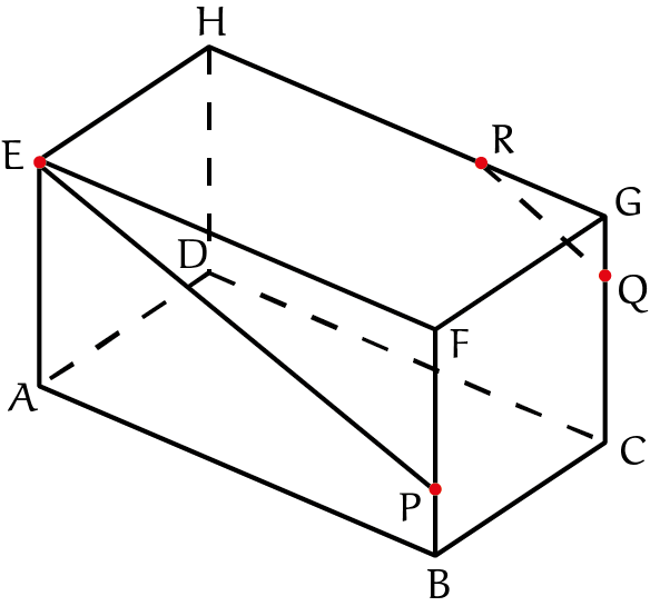 Figuur 2 - een balk