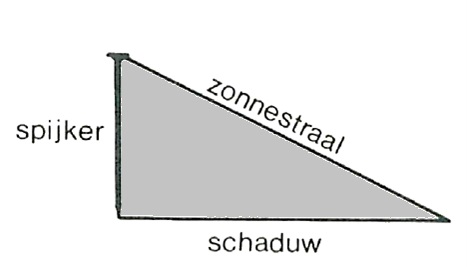 Afbeelding 4 - Schaduwdriehoek