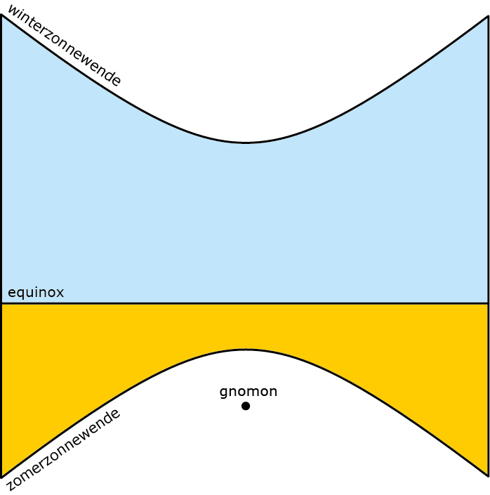 Afbeelding 11