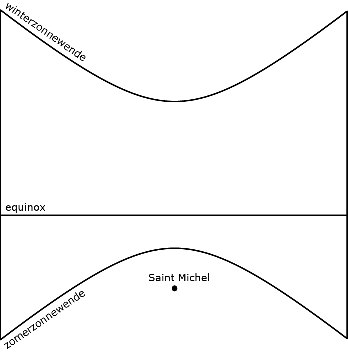 Afbeelding 9