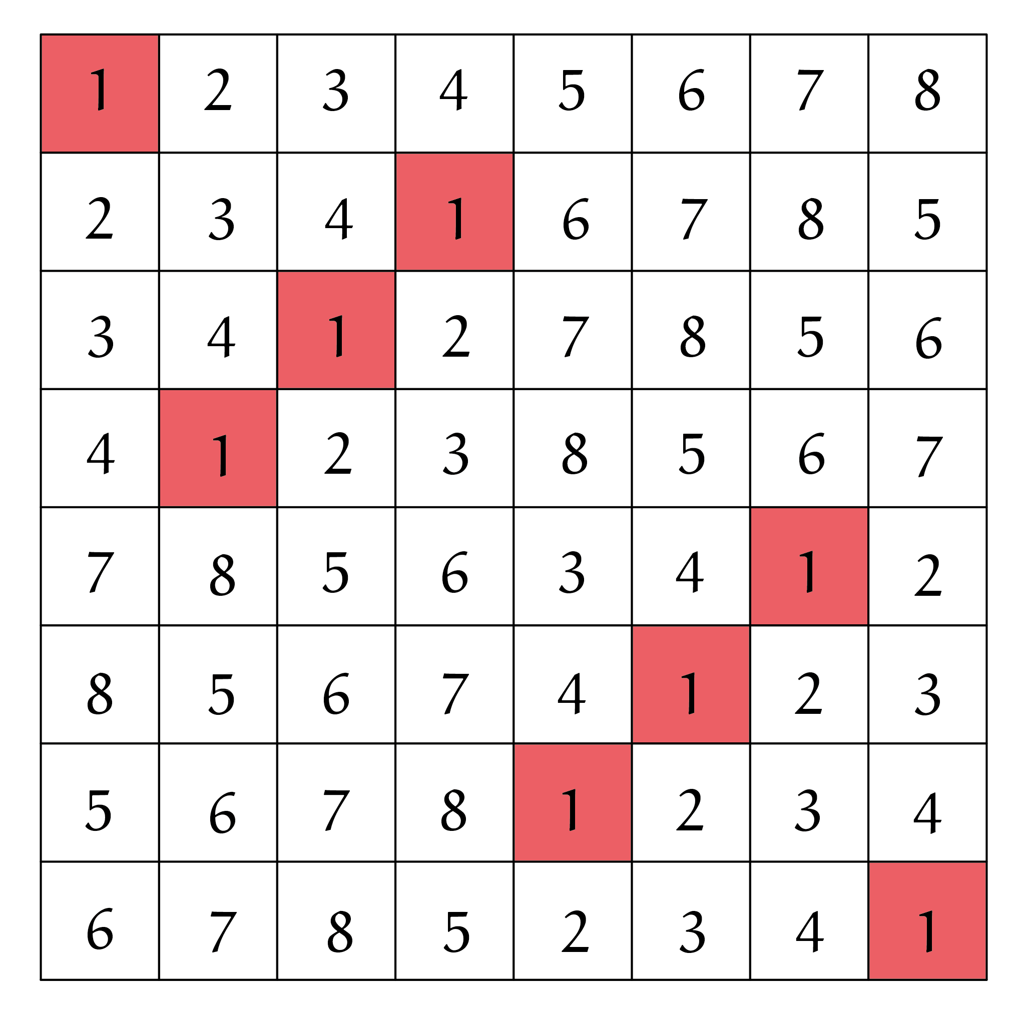 Figuur 6 - Latijns Haïti-vierkant