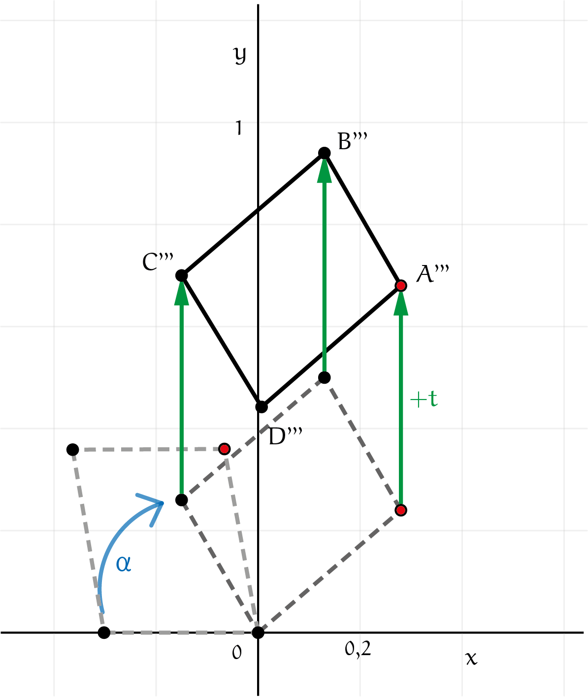 Figuur 6c