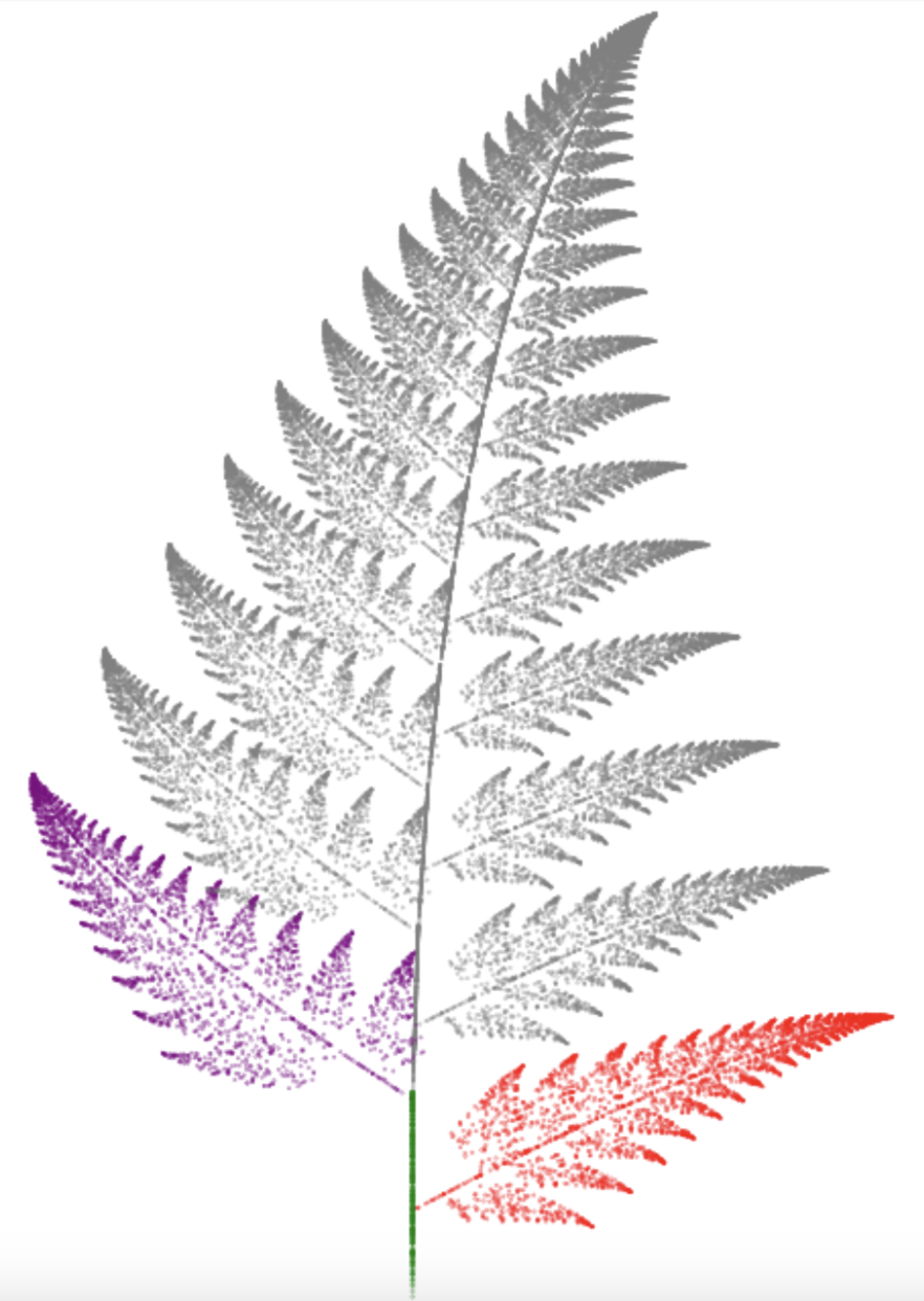 Figuur 7b